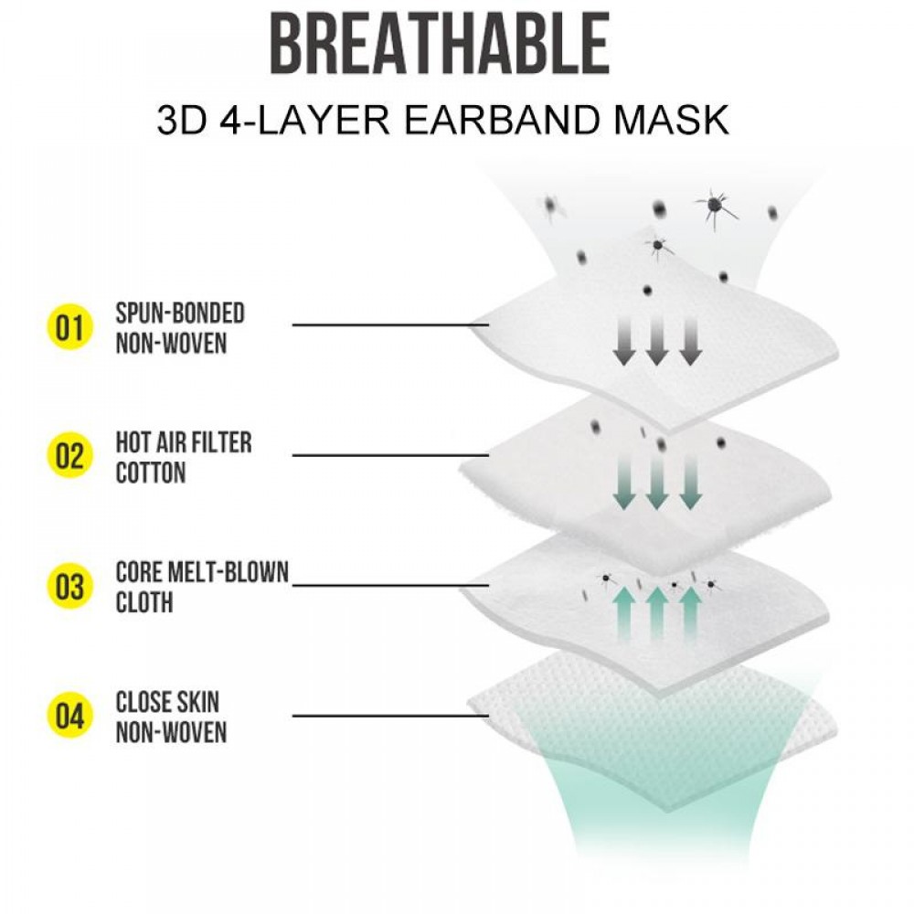 Jeu de 5 masques N95 Filtre à 3 couches - Masques chirurgicaux / respirateurs - Blanc